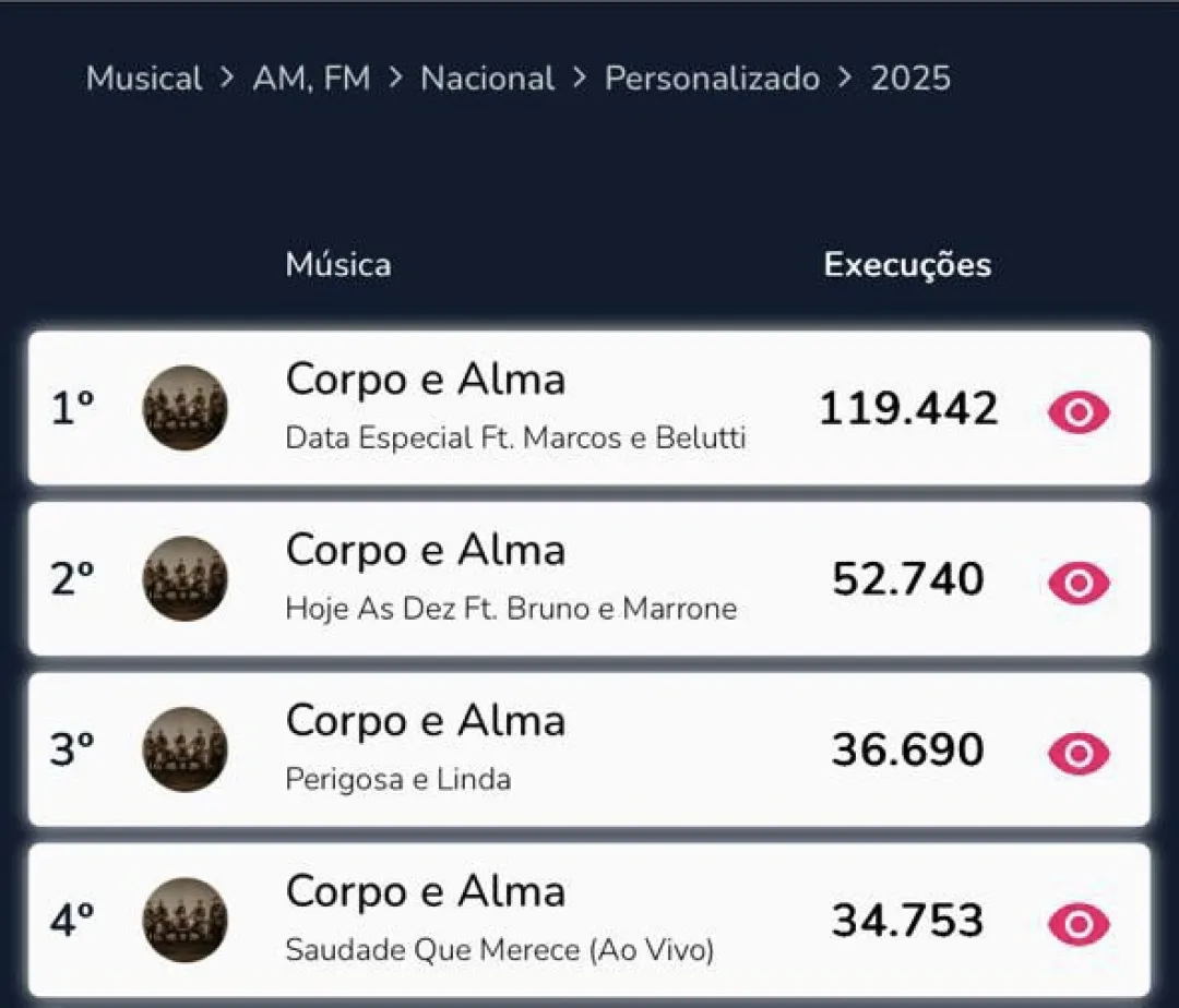 Corpo e Alma fecha 2025 liderando as execuções nas rádios